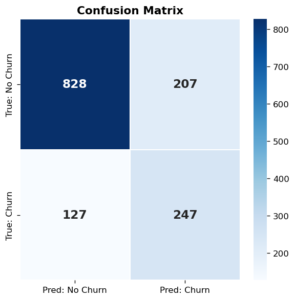 Confusion matrix